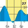 Wooded Islands tide chart for Monday, May 27, 2024