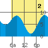 Wooded Islands tide chart for Thursday, May 2, 2024