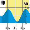 Wooded Islands tide chart for Thursday, May 30, 2024