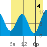 Wooded Islands tide chart for Saturday, May 4, 2024