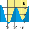 Wooded Islands tide chart for Monday, May 6, 2024