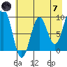 Wooded Islands tide chart for Tuesday, May 7, 2024