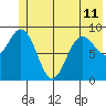 Wooded Islands tide chart for Tuesday, June 11, 2024