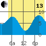 Wooded Islands tide chart for Thursday, June 13, 2024