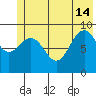 Wooded Islands tide chart for Friday, June 14, 2024