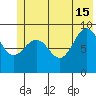 Wooded Islands tide chart for Saturday, June 15, 2024