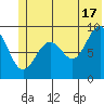 Wooded Islands tide chart for Monday, June 17, 2024