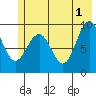Wooded Islands tide chart for Saturday, June 1, 2024