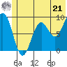 Wooded Islands tide chart for Friday, June 21, 2024
