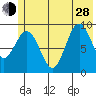 Wooded Islands tide chart for Friday, June 28, 2024