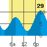 Wooded Islands tide chart for Saturday, June 29, 2024