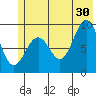 Wooded Islands tide chart for Sunday, June 30, 2024