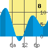 Wooded Islands tide chart for Saturday, June 8, 2024