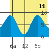 Wooded Islands tide chart for Thursday, July 11, 2024
