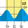 Wooded Islands tide chart for Friday, July 12, 2024