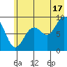 Wooded Islands tide chart for Wednesday, July 17, 2024