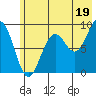 Wooded Islands tide chart for Friday, July 19, 2024