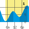 Wooded Islands tide chart for Monday, July 1, 2024