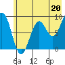 Wooded Islands tide chart for Saturday, July 20, 2024