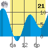 Wooded Islands tide chart for Sunday, July 21, 2024