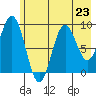 Wooded Islands tide chart for Tuesday, July 23, 2024