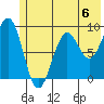 Wooded Islands tide chart for Saturday, July 6, 2024