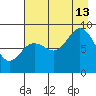 Wooded Islands tide chart for Tuesday, August 13, 2024