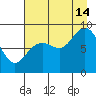 Wooded Islands tide chart for Wednesday, August 14, 2024
