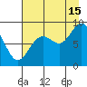 Wooded Islands tide chart for Thursday, August 15, 2024