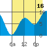 Wooded Islands tide chart for Friday, August 16, 2024