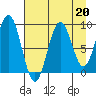 Wooded Islands tide chart for Tuesday, August 20, 2024