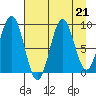 Wooded Islands tide chart for Wednesday, August 21, 2024