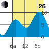 Wooded Islands tide chart for Monday, August 26, 2024