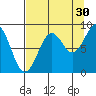 Wooded Islands tide chart for Friday, August 30, 2024