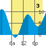 Wooded Islands tide chart for Saturday, August 3, 2024