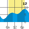 Wooded Islands tide chart for Thursday, September 12, 2024