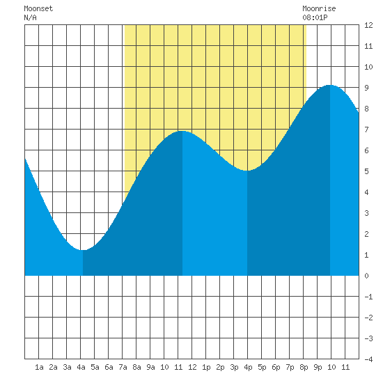 Wooded Islands tide chart for Friday, September 13, 2024