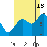 Wooded Islands tide chart for Friday, September 13, 2024