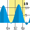 Wooded Islands tide chart for Thursday, September 19, 2024