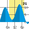 Wooded Islands tide chart for Saturday, September 21, 2024