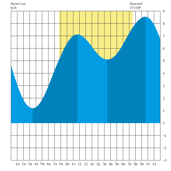 Wooded Islands tide chart for Thursday, September 26, 2024