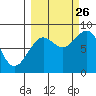 Wooded Islands tide chart for Thursday, September 26, 2024