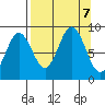 Wooded Islands tide chart for Saturday, September 7, 2024