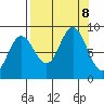 Wooded Islands tide chart for Sunday, September 8, 2024