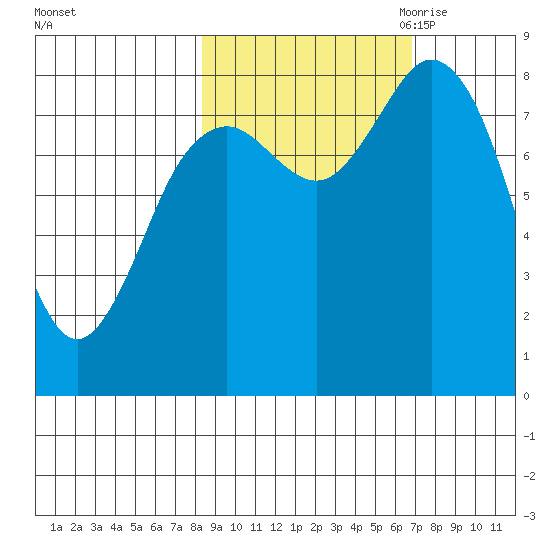 Wooded Islands tide chart for Friday, October 11, 2024