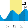 Wooded Islands tide chart for Saturday, October 12, 2024