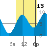 Wooded Islands tide chart for Sunday, October 13, 2024