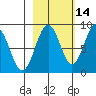 Wooded Islands tide chart for Monday, October 14, 2024