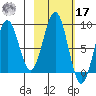 Wooded Islands tide chart for Thursday, October 17, 2024