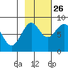 Wooded Islands tide chart for Saturday, October 26, 2024